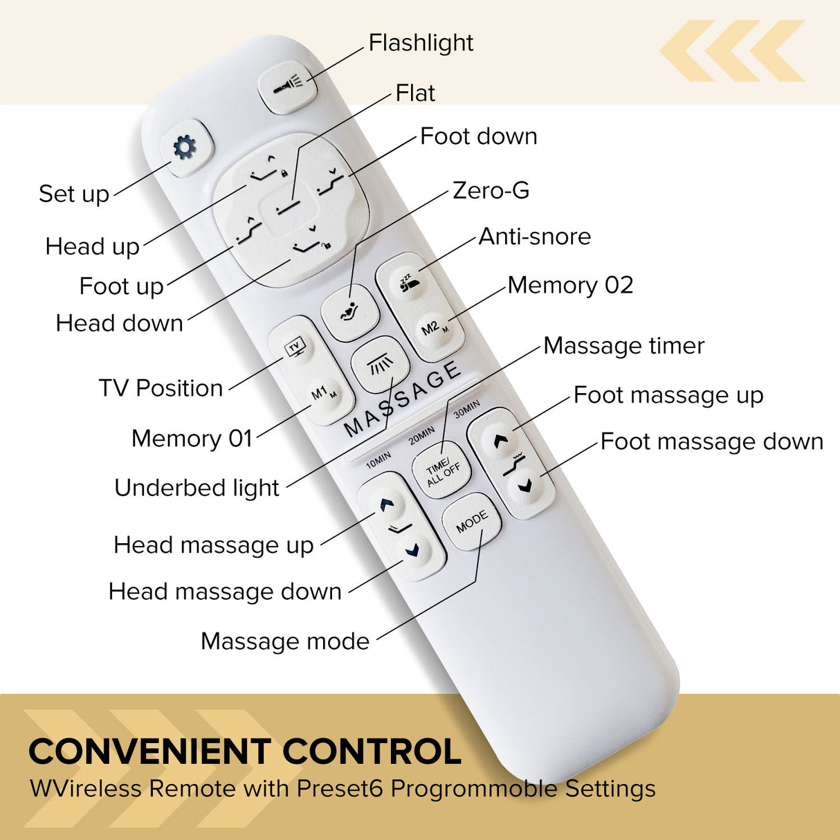 Adjustable Bed Frame With Massage Head & Foot Incline, Wireless Remote, USB Ports, LED Night Light